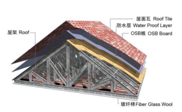 湖南輕鋼別墅,常德輕鋼別墅,湖南幸福家建筑,湖南幸福家建筑科技有限公司