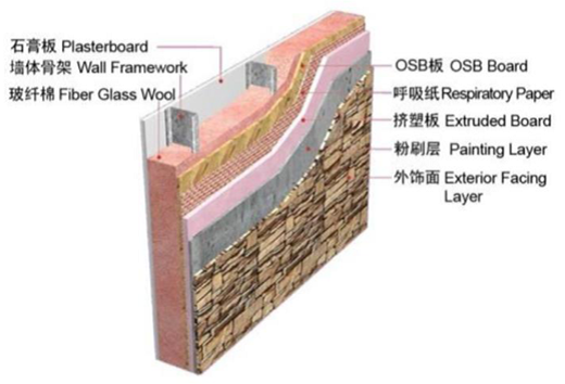 湖南輕鋼別墅,常德輕鋼別墅,湖南幸福家建筑,湖南幸福家建筑科技有限公司